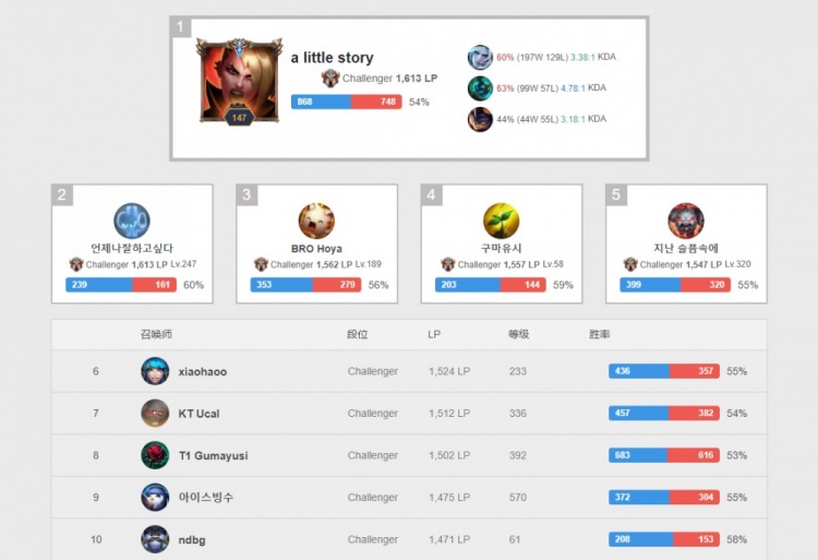 诉他们自己 诉他们自己