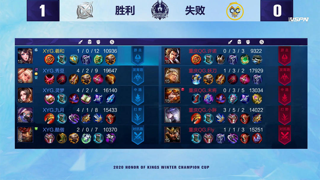 而是一次成